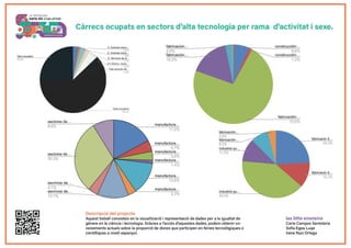 Presentacions DATAVIZ La tecnòloga .pdf