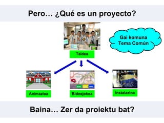 Pero… ¿Qué es un proyecto?
Baina… Zer da proiektu bat?
Taldea
BideojokoaAnimazioa Instalazioa
Gai komuna
Tema Común
 