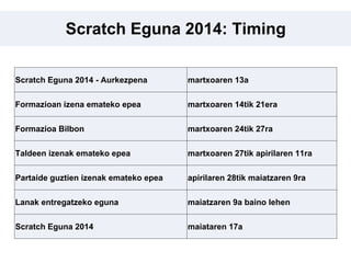 Scratch Eguna 2014: Timing
Scratch Eguna 2014 - Aurkezpena martxoaren 13a
Formazioan izena emateko epea martxoaren 14tik 21era
Formazioa Bilbon martxoaren 24tik 27ra
Taldeen izenak emateko epea martxoaren 27tik apirilaren 11ra
Partaide guztien izenak emateko epea apirilaren 28tik maiatzaren 9ra
Lanak entregatzeko eguna maiatzaren 9a baino lehen
Scratch Eguna 2014 maiataren 17a
 
