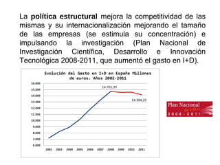 La política estructural mejora la competitividad de las
mismas y su internacionalización mejorando el tamaño
de las empresas (se estimula su concentración) e
impulsando la investigación (Plan Nacional de
Investigación Científica, Desarrollo e Innovación
Tecnológica 2008-2011, que aumentó el gasto en I+D).
 