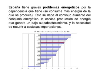 España tiene graves problemas energéticos por la
dependencia que tiene (se consume más energía de la
que se produce). Esto se debe al continuo aumento del
consumo energético, la escasa producción de energía
que genera un bajo autoabastecimiento, y la necesidad
de recurrir a costosas importaciones.
 