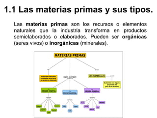 Las materias primas son los recursos o elementos
naturales que la industria transforma en productos
semielaborados o elaborados. Pueden ser orgánicas
(seres vivos) o inorgánicas (minerales).
1.1 Las materias primas y sus tipos.
 