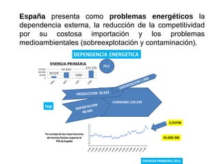 España presenta como problemas energéticos la
dependencia externa, la reducción de la competitividad
por su costosa importación y los problemas
medioambientales (sobreexplotación y contaminación).
 