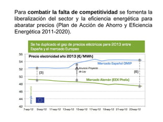 Para combatir la falta de competitividad se fomenta la
liberalización del sector y la eficiencia energética para
abaratar precios (Plan de Acción de Ahorro y Eficiencia
Energética 2011-2020).
 