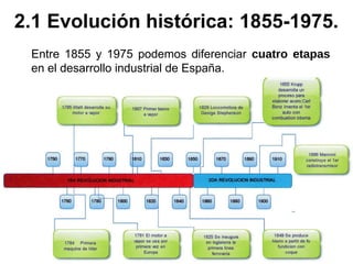 Entre 1855 y 1975 podemos diferenciar cuatro etapas
en el desarrollo industrial de España.
2.1 Evolución histórica: 1855-1975.
 