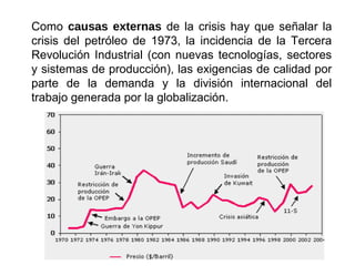Como causas externas de la crisis hay que señalar la
crisis del petróleo de 1973, la incidencia de la Tercera
Revolución Industrial (con nuevas tecnologías, sectores
y sistemas de producción), las exigencias de calidad por
parte de la demanda y la división internacional del
trabajo generada por la globalización.
 