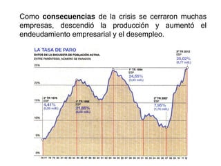 Como consecuencias de la crisis se cerraron muchas
empresas, descendió la producción y aumentó el
endeudamiento empresarial y el desempleo.
 