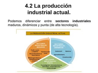 Podemos diferenciar entre sectores industriales
maduros, dinámicos y punta (de alta tecnología).
4.2 La producción
industrial actual.
 