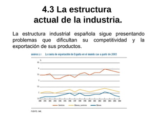 La estructura industrial española sigue presentando
problemas que dificultan su competitividad y la
exportación de sus productos.
4.3 La estructura
actual de la industria.
 