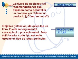 INSTRUCCIÓN Conjunto de acciones y/ó recomendaciones que explican cómo desarrollar un proceso y/u obtener un producto (¿Cómo se hace?) PROPÓSITO DE LECTURA  Objetivo (intención) de quien lee un libro. Puede ser argumental, conceptual o procedimental.  Para satisfacerlo, cada tipo necesita asociar un tipo de ideas particular. 