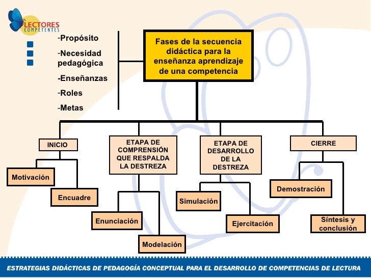 Presentacion Secuencia Didactica Mapa