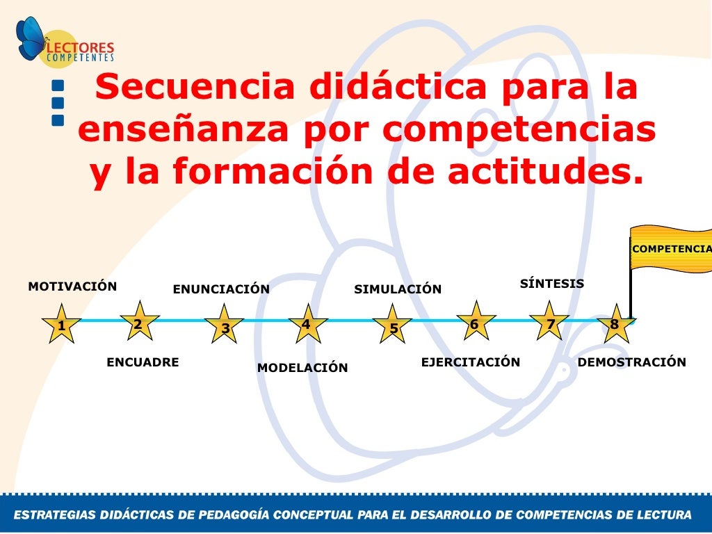 150 Los Mapas Conceptuales Secuencias Didacticas Images
