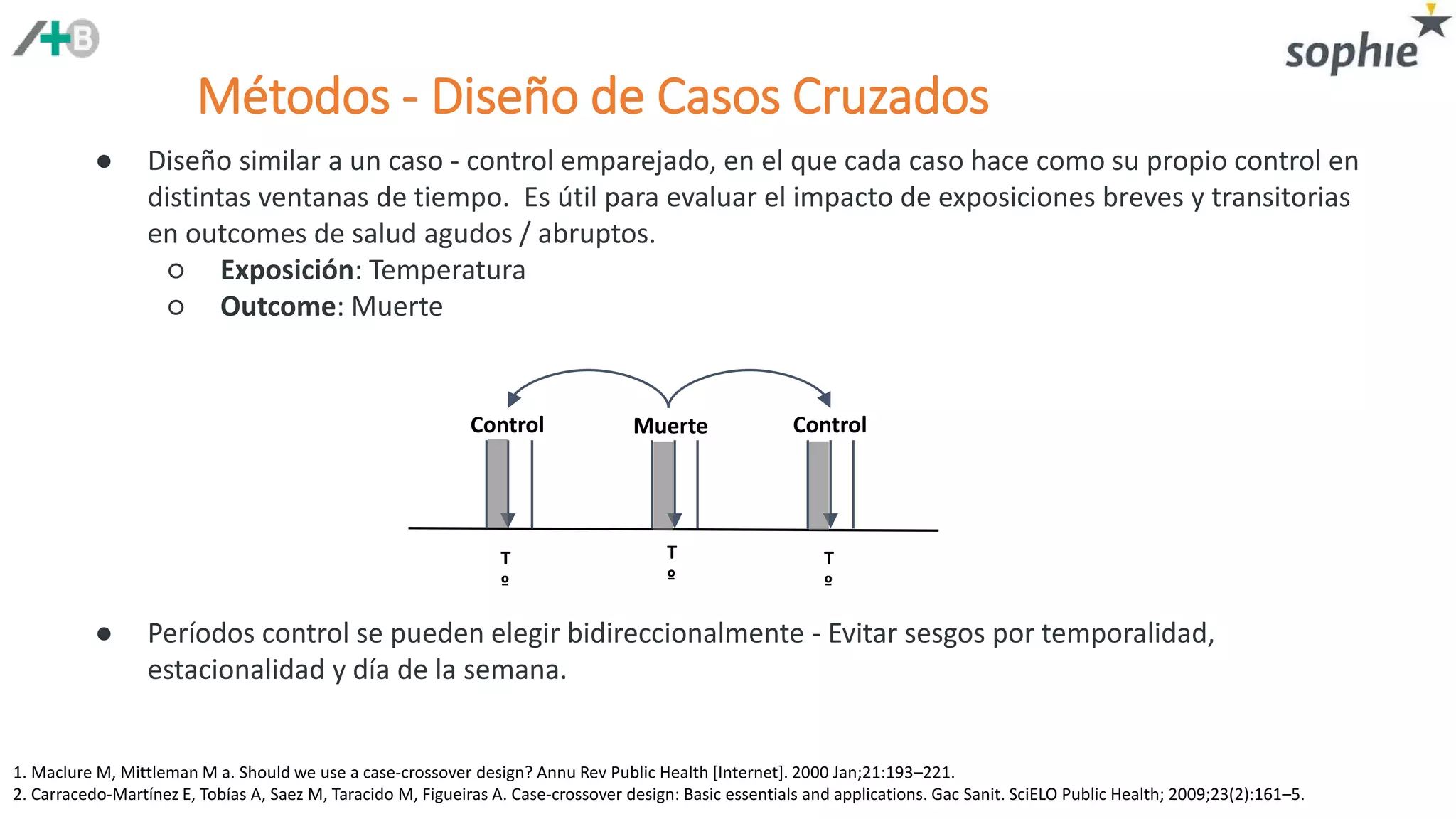 Métodos - Diseño de Casos Cruzados
1. Maclure M, Mittleman M a. Should we use a case-crossover design? Annu Rev Public Health [Internet]. 2000 Jan;21:193–221.
2. Carracedo-Martínez E, Tobías A, Saez M, Taracido M, Figueiras A. Case-crossover design: Basic essentials and applications. Gac Sanit. SciELO Public Health; 2009;23(2):161–5.
● Períodos control se pueden elegir bidireccionalmente - Evitar sesgos por temporalidad,
estacionalidad y día de la semana.
● Diseño similar a un caso - control emparejado, en el que cada caso hace como su propio control en
distintas ventanas de tiempo. Es útil para evaluar el impacto de exposiciones breves y transitorias
en outcomes de salud agudos / abruptos.
○ Exposición: Temperatura
○ Outcome: Muerte
Muerte ControlControl
T
º
T
º
T
º
 