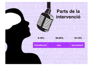 Parts de la 
intervenció 
5-10% 80-85% 10-15% 
introducció cos tancament 
 