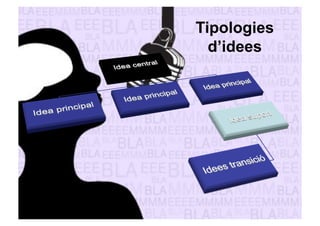 Tipologies 
d’idees 
 