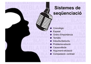 Sistemes de 
seqüenciació 
" Cronològic 
" Espaial 
" Ordre d’importància 
" Temàtic 
" Inductiu/deductiu 
" Problema-solució 
" Causa-efecte 
" Argument-refutació 
" Comparació- contrast 
 