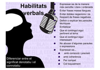 Habilitats 
verbals 
Diferenciar entre el 
significat denotatiu i el 
connotatiu 
" Expressar-se de la manera 
més senzilla i clara i ordenada 
" Evitar frases massa llargues 
" Evitar dobles negacions i ús 
freqüent de frases negatives 
" Definir o explicar les paraules 
tècniques 
" Emfatitzar 
" Que el contingut sigui 
pertinent al tema 
" Que el contingut sigui 
interessant 
" No abusar d’algunes paraules 
o expressions 
" Expressar-se... 
" amb correcció i precisió 
" amb coherència 
" Per compet 
" Col·loquialment 
 