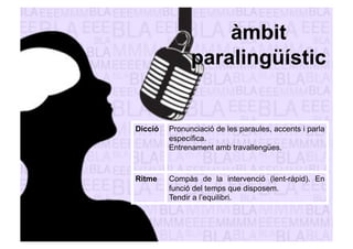 àmbit 
paralingüístic 
Dicció Pronunciació de les paraules, accents i parla 
específica. 
Entrenament amb travallengües. 
Ritme Compàs de la intervenció (lent-ràpid). En 
funció del temps que disposem. 
Tendir a l’equilibri. 
 