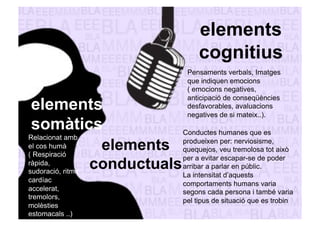 elements 
cognitius 
Pensaments verbals, Imatges 
que indiquen emocions 
( emocions negatives, 
elements 
anticipació de conseqüències 
desfavorables, avaluacions 
somàtics 
negatives de si mateix..). Relacionat amb 
el cos humà 
elements 
( Respiració 
ràpida, 
conductuals 
sudoració, ritme 
cardíac 
accelerat, 
tremolors, 
molèsties 
estomacals ..) 
Conductes humanes que es 
produeixen per: nerviosisme, 
quequejos, veu tremolosa tot això 
per a evitar escapar-se de poder 
arribar a parlar en públic. 
La intensitat d’aquests 
comportaments humans varia 
segons cada persona i també varia 
pel tipus de situació que es trobin 
 