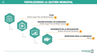 FORTALECIENDO LA GESTIÓN MUNICIPAL<
✓
PLAN
Diseño según Plan de Modernización
SISTEMA INTEGRAL DE COBRANZAS
Diseño según Plan de Modernización
INCREMENTO DE LA RECAUDACIÓN
Gestión Activa de Cobranzas
BENEFICIOS PARA LA COMUNIDAD
Apoyo
 