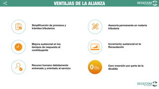 Mejora sustancial en los
tiempos de respuesta al
contribuyente
Recurso humano debidamente
entrenado y orientado al servicio
Asesoría permanente en materia
tributaria
Incremento sustancial en la
Recaudación
✓
Cero inversión por parte de la
Alcaldía0Bs.
Simpliﬁcación de procesos y
trámites tributarios✓
 