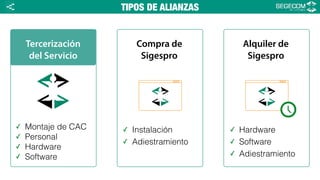 TIPOS DE ALIANZAS
Tercerización
del Servicio
✓ Montaje de CAC
✓ Personal
✓ Hardware
✓ Software
Compra de
Sigespro
✓ Instalación
✓ Adiestramiento
Alquiler de
Sigespro
✓ Hardware
✓ Software
✓ Adiestramiento
<
 