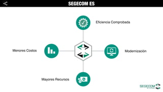Bs
Bs
Bs
SEGECOM ES
Menores Costos
Eﬁciencia Comprobada
Mayores Recursos
Modernización
<
 