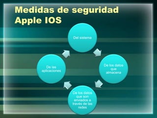 Medidas de seguridad
Apple IOS
Del sistema
De los datos
que
almacena
De los datos
que son
enviados a
través de las
redes
De las
aplicaciones
 