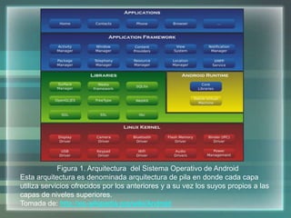 Figura 1. Arquitectura del Sistema Operativo de Android
Esta arquitectura es denominada arquitectura de pila en donde cada capa
utiliza servicios ofrecidos por los anteriores y a su vez los suyos propios a las
capas de niveles superiores.
Tomada de: http://es.wikipedia.org/wiki/Android
 