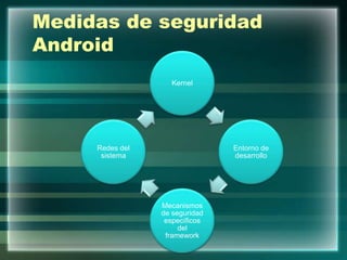 Medidas de seguridad
Android
Kernel
Entorno de
desarrollo
Mecanismos
de seguridad
específicos
del
framework
Redes del
sistema
 