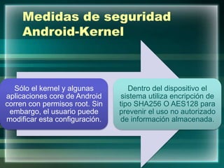 Medidas de seguridad
Android-Kernel
Sólo el kernel y algunas
aplicaciones core de Android
corren con permisos root. Sin
embargo, el usuario puede
modificar esta configuración.
Dentro del dispositivo el
sistema utiliza encripción de
tipo SHA256 O AES128 para
prevenir el uso no autorizado
de información almacenada.
 
