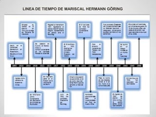 LINEA DE TIEMPO DE MARISCAL HERMANN GÖRING
 