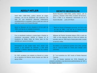 ADOLF HITLER                                                BENITO MUSSOLINI
                                                              -    Benito Mussolini (1883-1945), político italiano, jefe de
-   Adolf Hitler (1889-1945), político alemán de origen            gobierno y dictador (1922-1943), fundador del fascismo,
    austriaco, uno de los dictadores más poderosos del             llevó a Italia a su desastrosa intervención en la II
    siglo XX, que transformó Alemania militarizando                Guerra Mundial         junto al III Reich.
    completamente su sociedad y llevó al país así como al
    resto del mundo a la II Guerra Mundial


-   Nació en Braunau am Inn (Austria) el 20 de abril de           - Nació en Dovia di Predappio (provincia de Forlì) el 29
    1889 y era hijo de un modesto funcionario                        de julio de 1883, y era hijo de un herrero que le
     de aduanas y de una campesina.                                  vinculó desde su juventud al socialismo


-   Fue un estudiante mediocre y jamás llegó a finalizar la   -    Militante del Partido Socialista Italiano (PSI) a partir de
    enseñanza secundaria. Solicitó el ingreso en la                1900, un año después obtuvo el título de maestro de
    Academia de Bellas Artes de Viena, pero no fue                 escuela, pero en 1902 huyó a Suiza para evitar cumplir
    admitido por carecer de talento                                el servicio militar.


-   Permaneció en esa ciudad hasta 1913, donde vivió          -    Se dedicó a la enseñanza durante cinco años, periodo
    gracias a una pensión de orfandad, y más tarde                 tras el cual se instaló en Trento para trabajar como
    comenzó a obtener algunos ingresos de los cuadros              periodista.
    que pintaba.


-   En 1923, encabezo una rebelión en Munich en contra        -      El 7 de noviembre de 1921 fundó el Partido Nacional
    de la república de Weimar donde fracaso por falta de             Fascista.
    apoyo militar.                                                   Tras su fracaso electoral de 1919, Mussolini se
                                                              presentó candidato a las elecciones parlamentarias de 1921 y
                                                              fue elegido diputador.
 