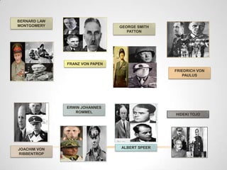 BERNARD LAW
MONTGOMERY                      GEORGE SMITH
                                   PATTON




              FRANZ VON PAPEN
                                               FRIEDRICH VON
                                                  PAULUS




              ERWIN JOHANNES
                 ROMMEL
                                               HIDEKI TOJO




JOACHIM VON                     ALBERT SPEER
RIBBENTROP
 