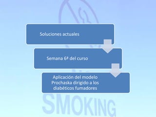 Soluciones actuales
Semana 6ª del curso
Aplicación del modelo
Prochaska dirigido a los
diabéticos fumadores
 