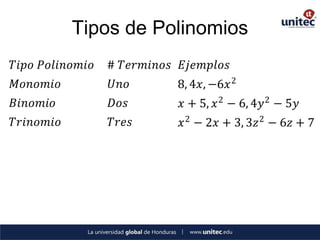 Tipos de Polinomios
𝑇𝑖𝑝𝑜 𝑃𝑜𝑙𝑖𝑛𝑜𝑚𝑖𝑜   # 𝑇𝑒𝑟𝑚𝑖𝑛𝑜𝑠 𝐸𝑗𝑒𝑚𝑝𝑙𝑜𝑠
𝑀𝑜𝑛𝑜𝑚𝑖𝑜          𝑈𝑛𝑜       8, 4𝑥, −6𝑥 2
𝐵𝑖𝑛𝑜𝑚𝑖𝑜          𝐷𝑜𝑠        𝑥 + 5, 𝑥 2 − 6, 4𝑦 2 − 5𝑦
𝑇𝑟𝑖𝑛𝑜𝑚𝑖𝑜         𝑇𝑟𝑒𝑠       𝑥 2 − 2𝑥 + 3, 3𝑧 2 − 6𝑧 + 7
 
