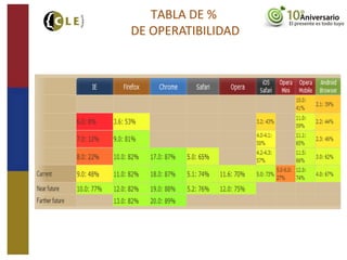 TABLA DE %
DE OPERATIBILIDAD
 