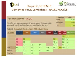 Etiquetas de HTML5
Elementos HTML Semánticos - NAVEGADORES
 