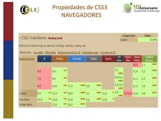 Propiedades de CSS3
NAVEGADORES
 
