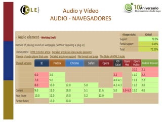 Audio y Vídeo
AUDIO - NAVEGADORES
 