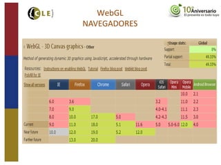 WebGL
NAVEGADORES
 