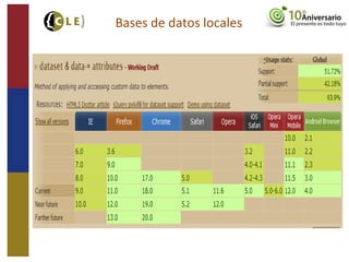 Bases de datos locales
 