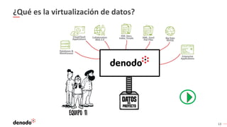 ¿Cómo las manufacturas están evolucionando hacia la Industria 4.0 con la virtualización de datos? (Mexico)
