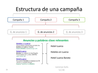 Estructura de una campaña
       Campaña 1              Campaña 2                        Campaña 3




     G. de anuncios 1       G. de anuncios 2             G. de anuncios 3


                 Anuncios y palabras clave relevantes
                                        Hotel Luarca

                                        Hoteles en Luarca

                                        Hotel Luarca Barato


                                               Lorenzo Solís
18                                                S.E.M.
 