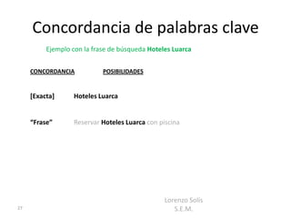 Concordancia de palabras clave
          Ejemplo con la frase de búsqueda Hoteles Luarca


     CONCORDANCIA           POSIBILIDADES


     [Exacta]     Hoteles Luarca


     “Frase”      Reservar Hoteles Luarca con piscina




                                                Lorenzo Solís
27                                                 S.E.M.
 