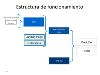 Estructura de funcionamiento




33
 