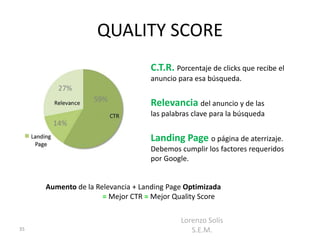 QUALITY SCORE
                                  C.T.R. Porcentaje de clicks que recibe el
                                  anuncio para esa búsqueda.
        27%
                  59%
                                  Relevancia del anuncio y de las
                                  las palabras clave para la búsqueda
       14%
                                  Landing Page o página de aterrizaje.
                                  Debemos cumplir los factores requeridos
                                  por Google.


     Aumento de la Relevancia + Landing Page Optimizada
                     = Mejor CTR = Mejor Quality Score

                                           Lorenzo Solís
35                                            S.E.M.
 