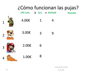 ¿Cómo funcionan las pujas?
          CPC máx.   x   Q.S.   =   Ad Rank                Posición


          4.00€           1            4
1

           3.00€          3            9
2

           2.00€          6
3

           1.00€          8
4

                                           Lorenzo Solís
    50                                        S.E.M.
 