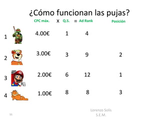 ¿Cómo funcionan las pujas?
          CPC máx.   x   Q.S.   =   Ad Rank                Posición


          4.00€           1            4
1

           3.00€          3            9                       2
2

           2.00€          6           12                       1
3

           1.00€          8            8                       3
4

                                           Lorenzo Solís
    55                                        S.E.M.
 