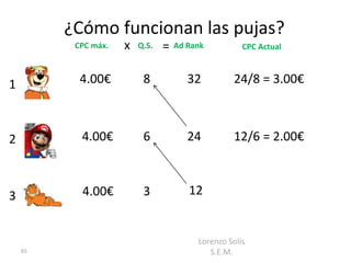 ¿Cómo funcionan las pujas?
          CPC máx.   x   Q.S.   =   Ad Rank          CPC Actual



1          4.00€          8            32         24/8 = 3.00€



2          4.00€          6            24         12/6 = 2.00€



3          4.00€          3            12


                                         Lorenzo Solís
    65                                      S.E.M.
 